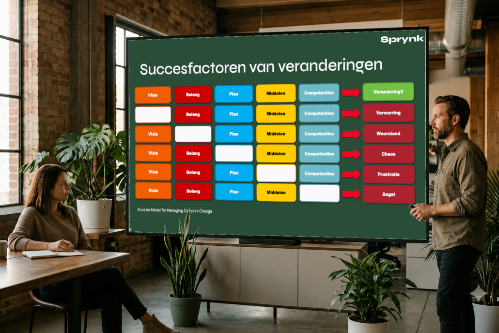 Presentation-succesfactoren